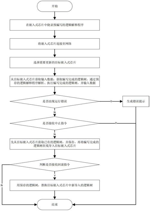 如何理解嵌入式系统