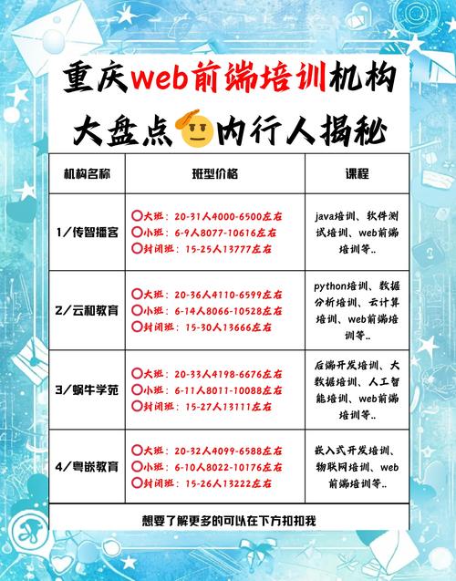 web前端培训班哪个好哪个好些
