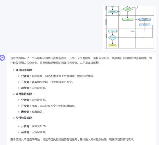 互联网电商审核流程图怎么做
