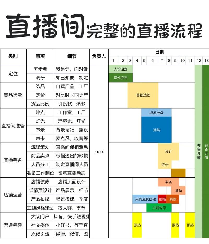 电商带货流程图片是怎么做的