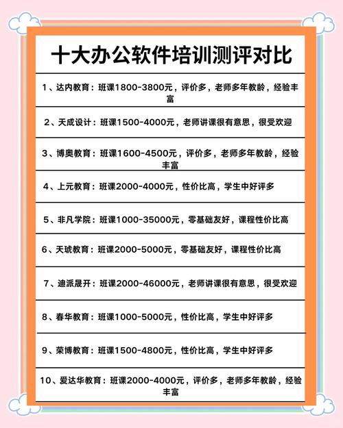软件公司培训如何招生