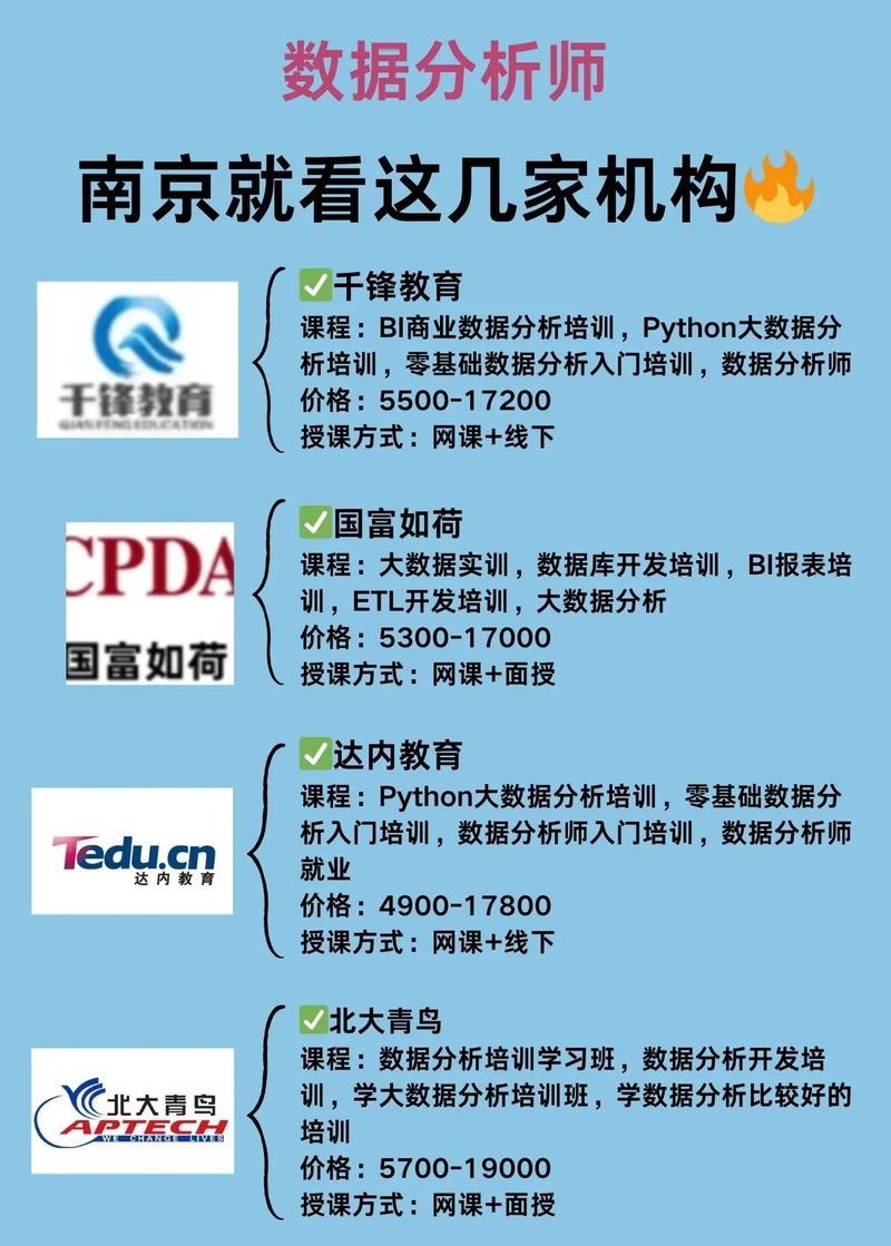 南京千峰教育怎么样