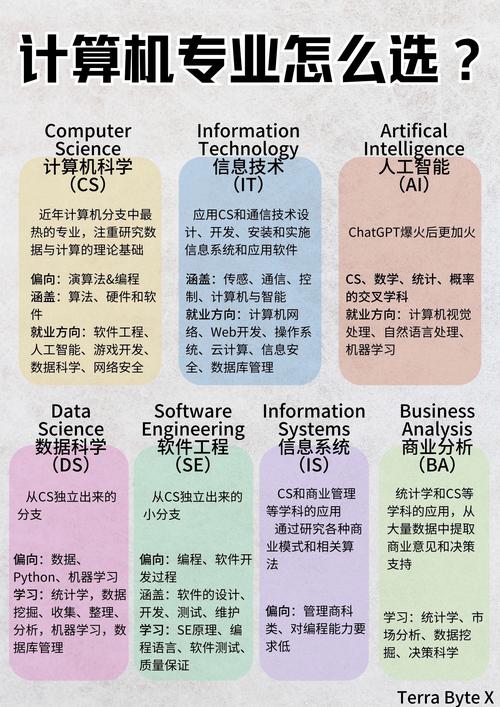 达内电脑怎么样