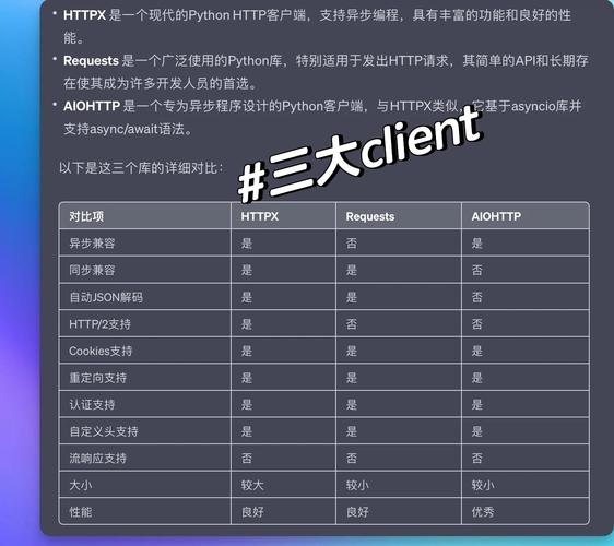 java语言大型网站买什么数据库好