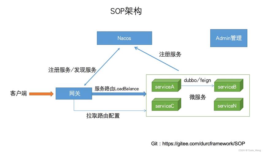 java 怎么得到java项目名
