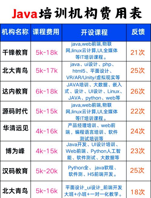 苏州java培训需要多少钱