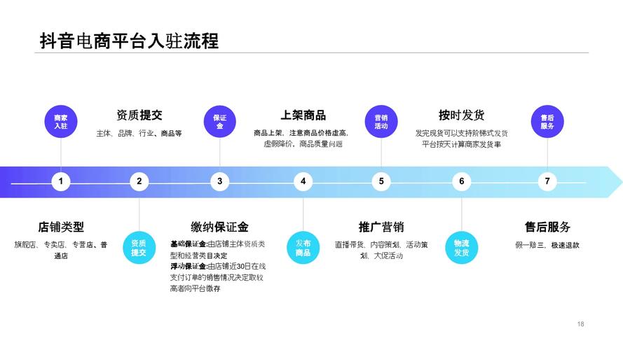 抖音怎么做电商火起来的视频呢