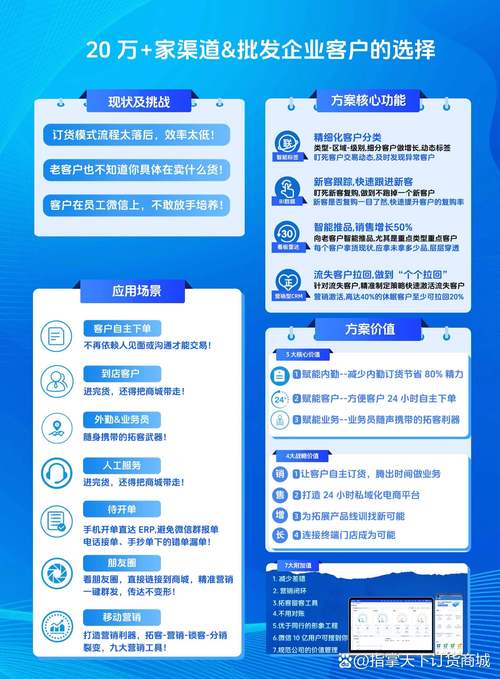 电商全品类供应链探店怎么做