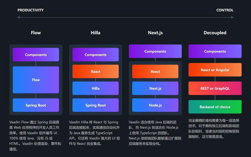 java web 有什么框架
