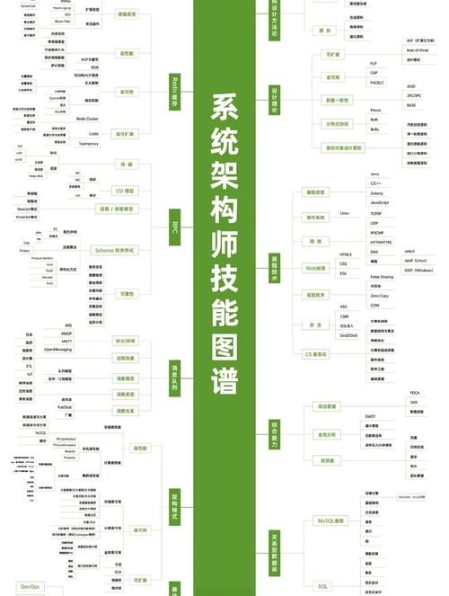 it行业怎么有编制