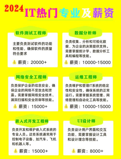 it培训学校就业怎么样