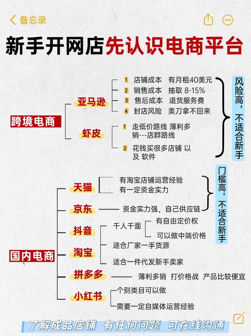 电商怎么做销售量大一点
