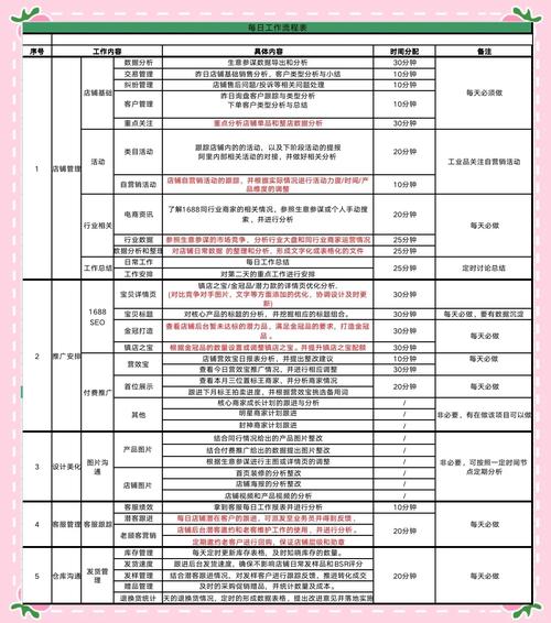 电商备货表怎么做的好一点