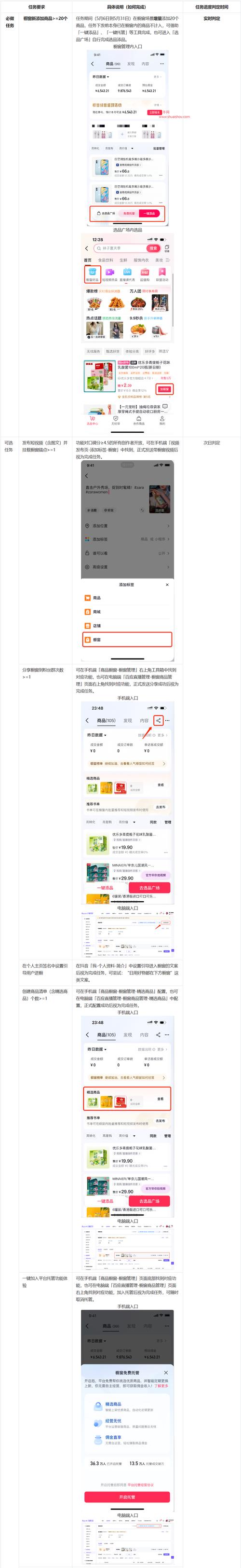 电商返现怎么做的快一些