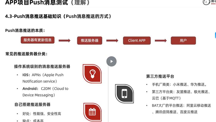 push如何测试用例