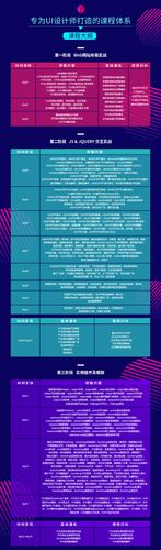 深圳达内科技学费多少
