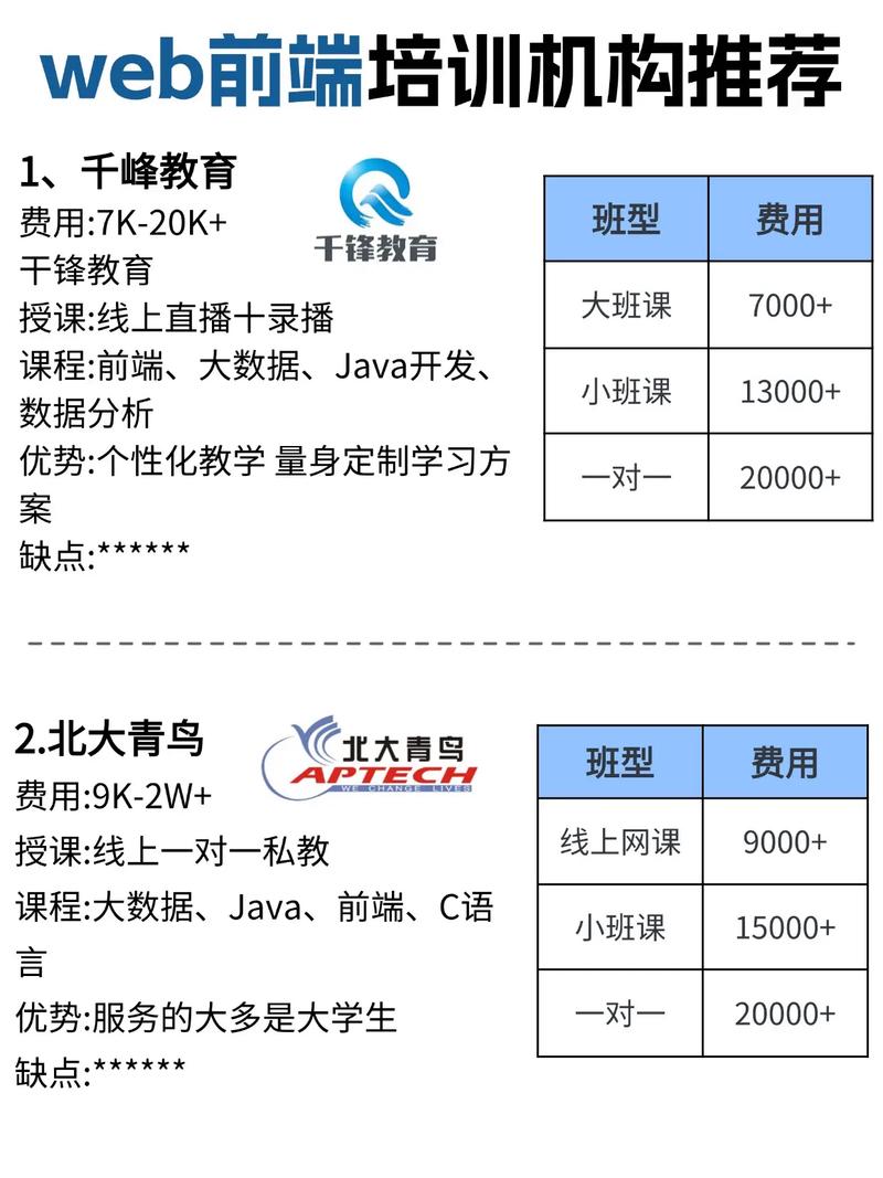 web前端哪个培训班讲的好