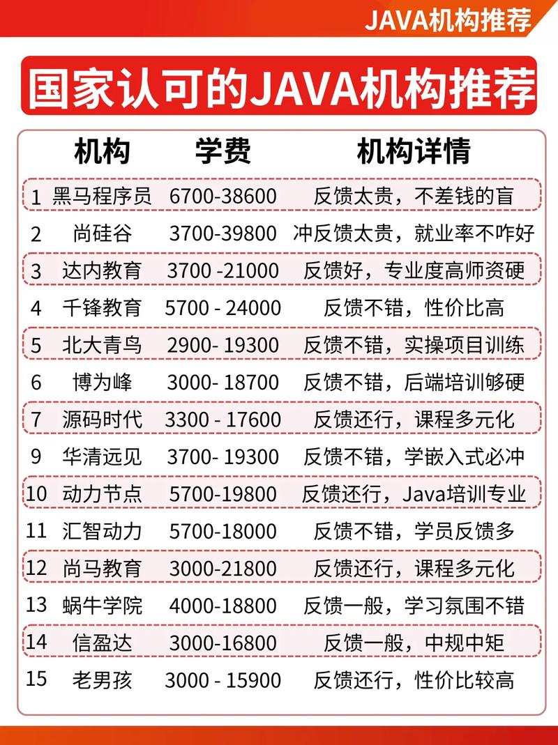 java培训班贷款一般多少利息