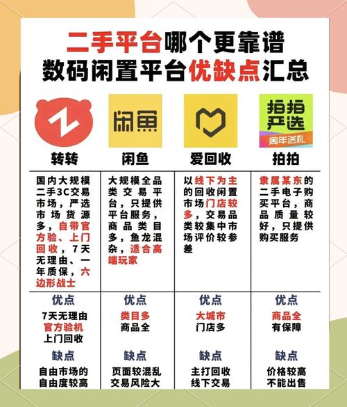 二手电商爆款怎么做的