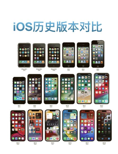 android 和 ios 哪个发展更好