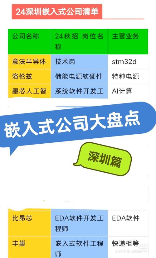 嵌入式哪些企业好