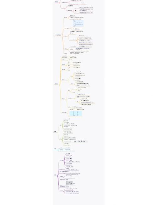 web前端知识包括哪些