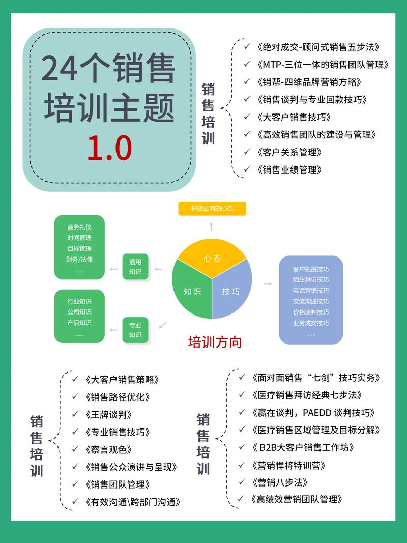 社群营销培训哪里有