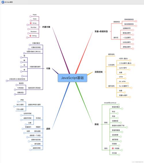 做前端需要掌握哪些知识