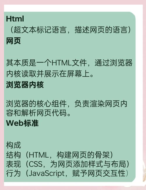 html5前学什么