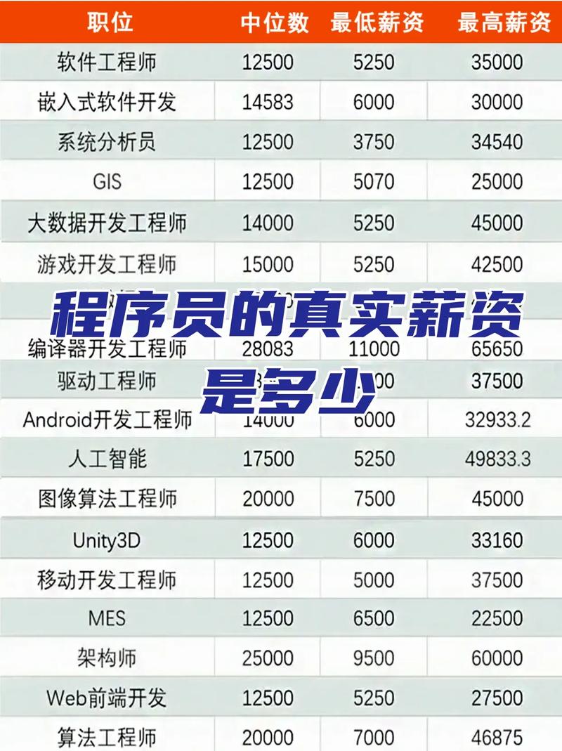 软件培训班 工资多少
