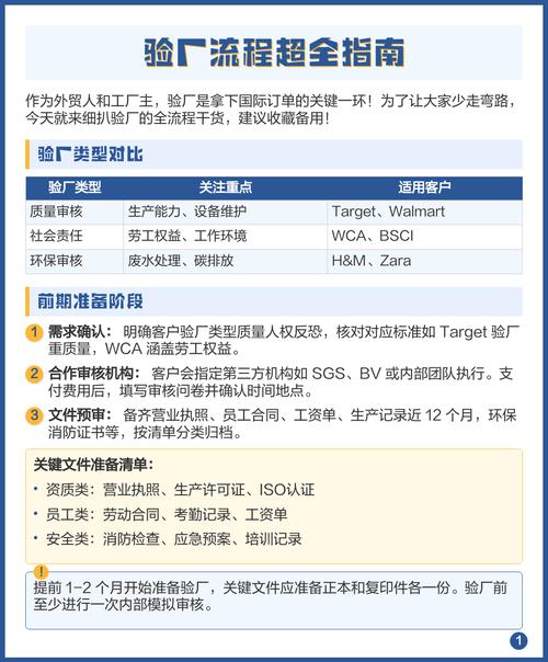 电商要求验厂的流程图怎么做