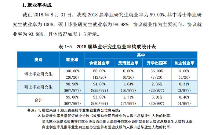 济南达内就业率怎么样