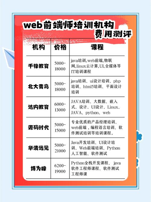 web前端培训有哪些