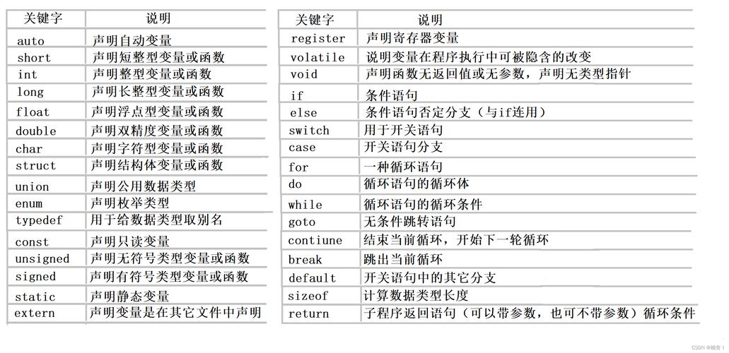 关键词有哪些c语言