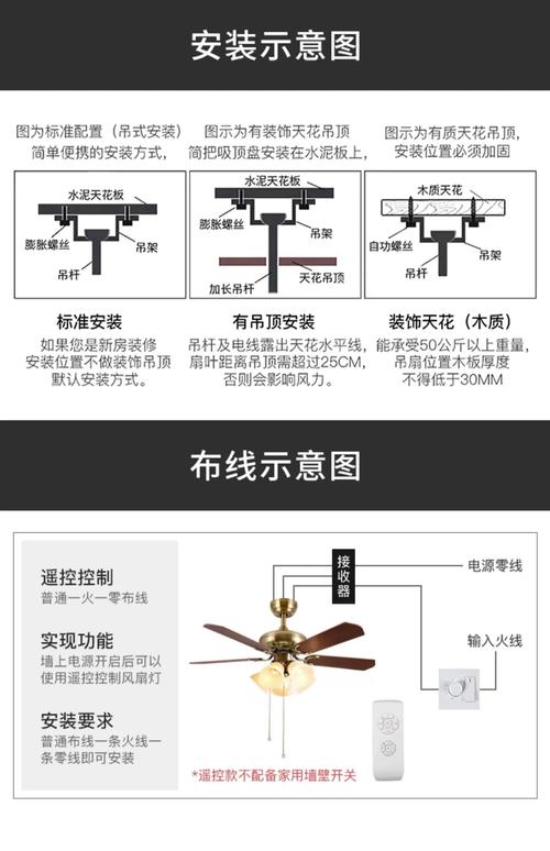 经典风扇吊灯不亮怎么修