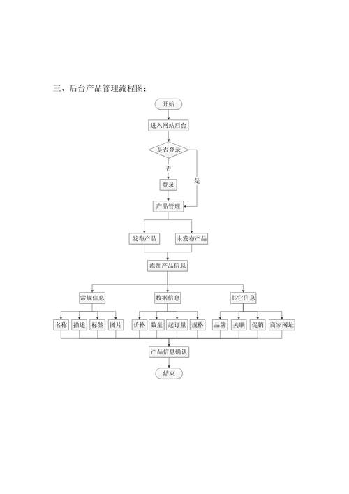 电商购物网站流程图怎么做的