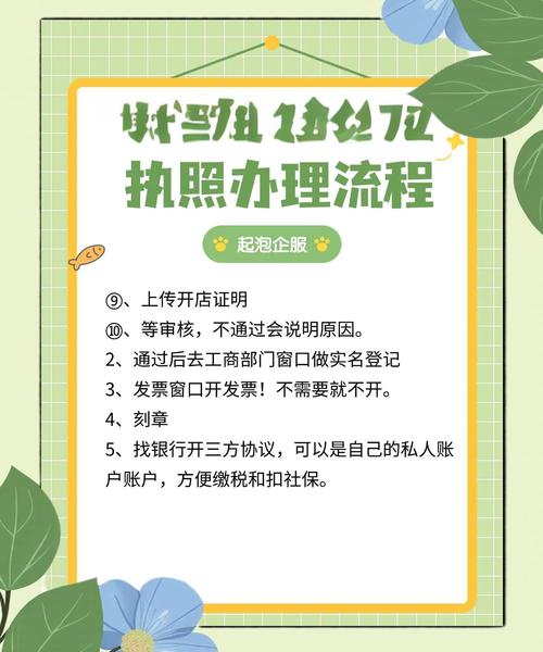 抖音电商新开店流程图怎么做