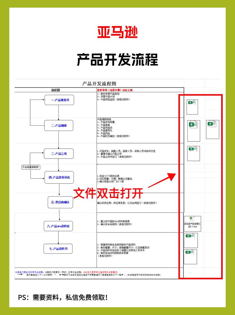 跨境电商只做一个产品怎么做