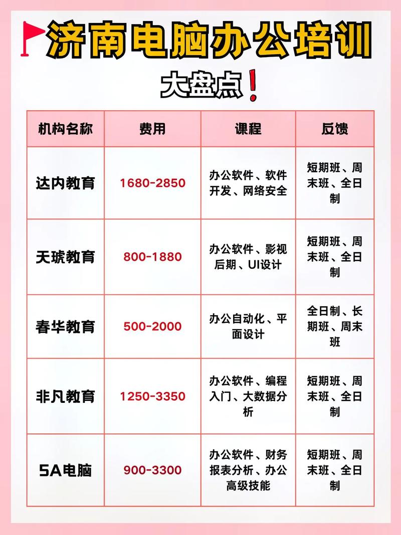 济南达内培训有什么专业