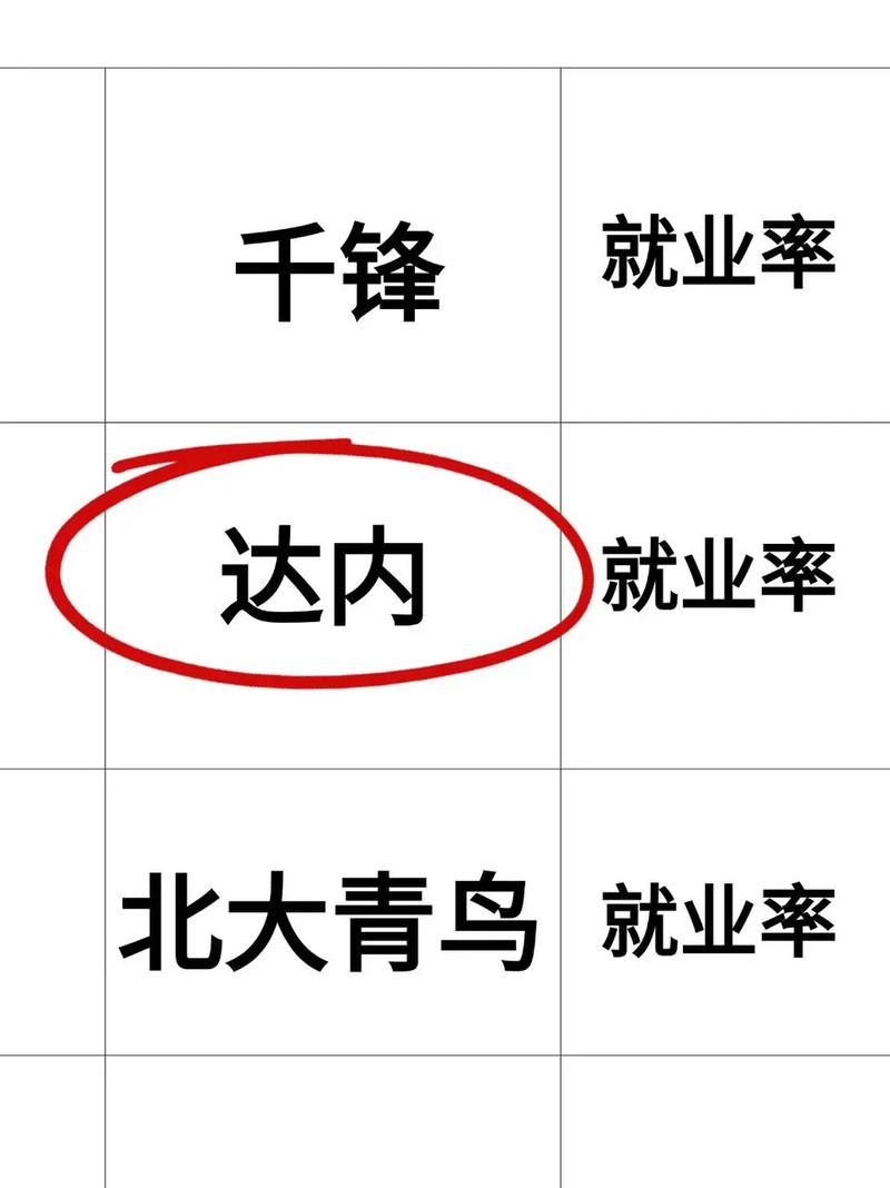 如何了解达内
