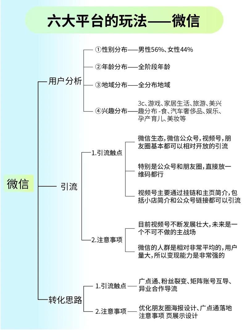自媒体电商第一步怎么做