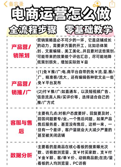新零售电商训练营怎么做