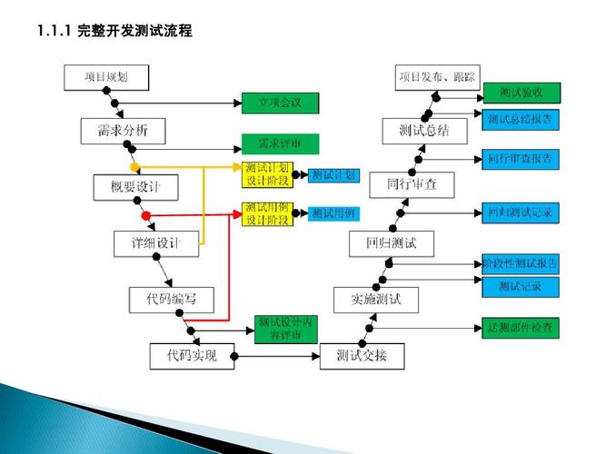 软件开发测试是做什么