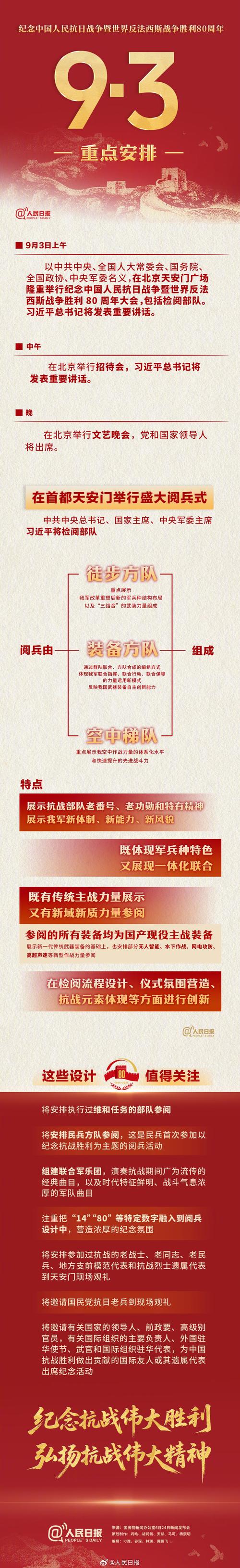 阅兵没看够？让时间慢下来