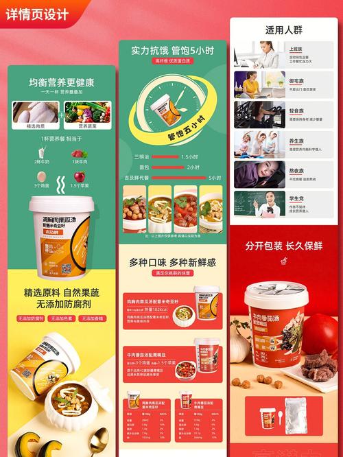 不会用ps怎么做电商详情页