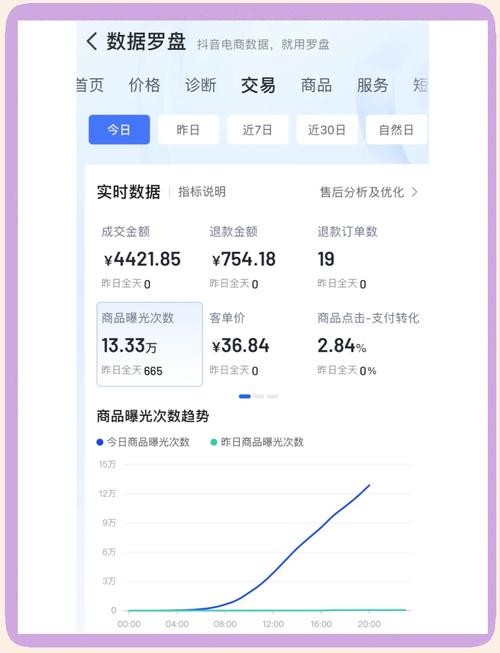 电商带货自然流怎么做才出单