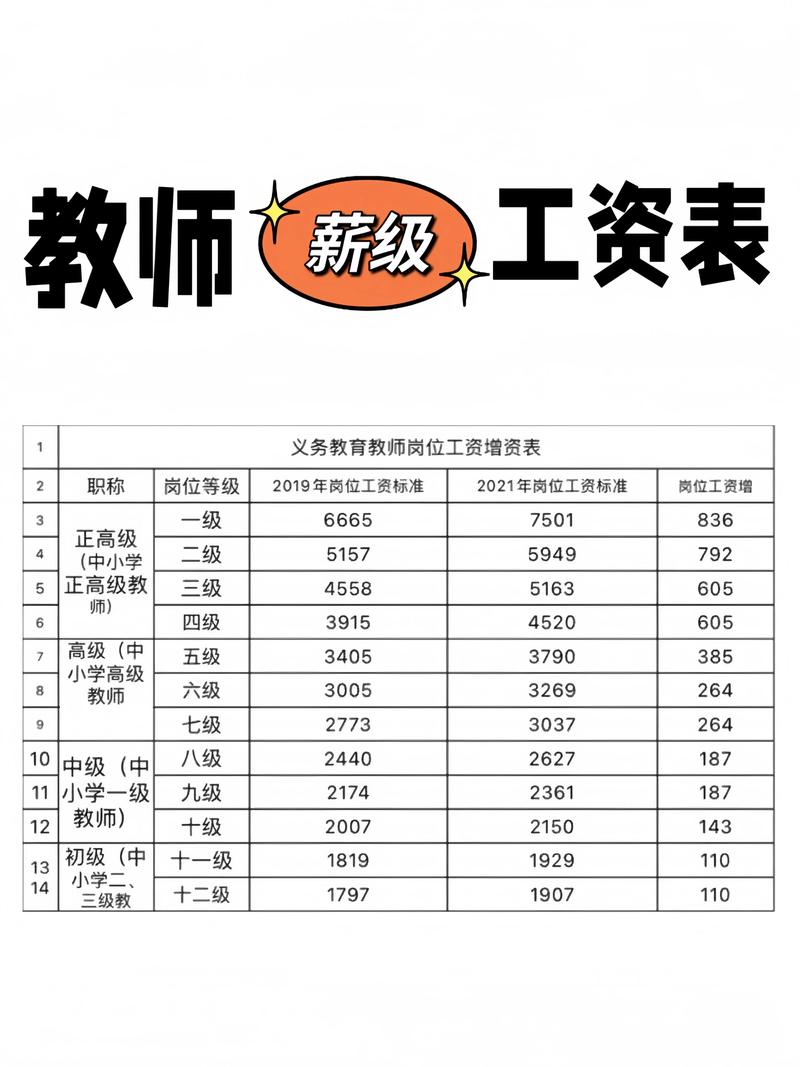 深圳培训班老师工资多少