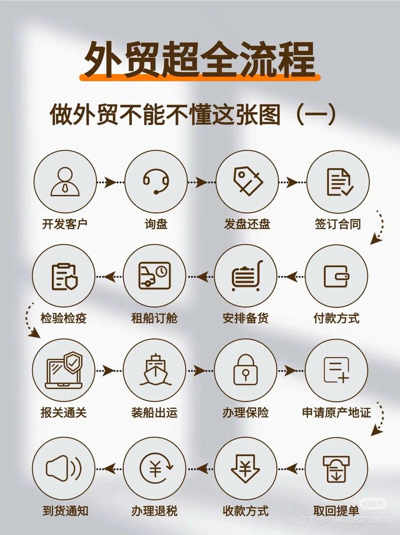 跨境电商下一步怎么做呢