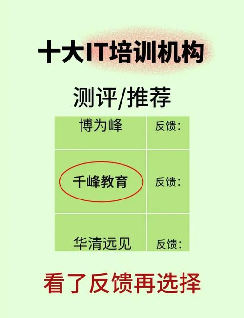 千锋教育大数据多少钱