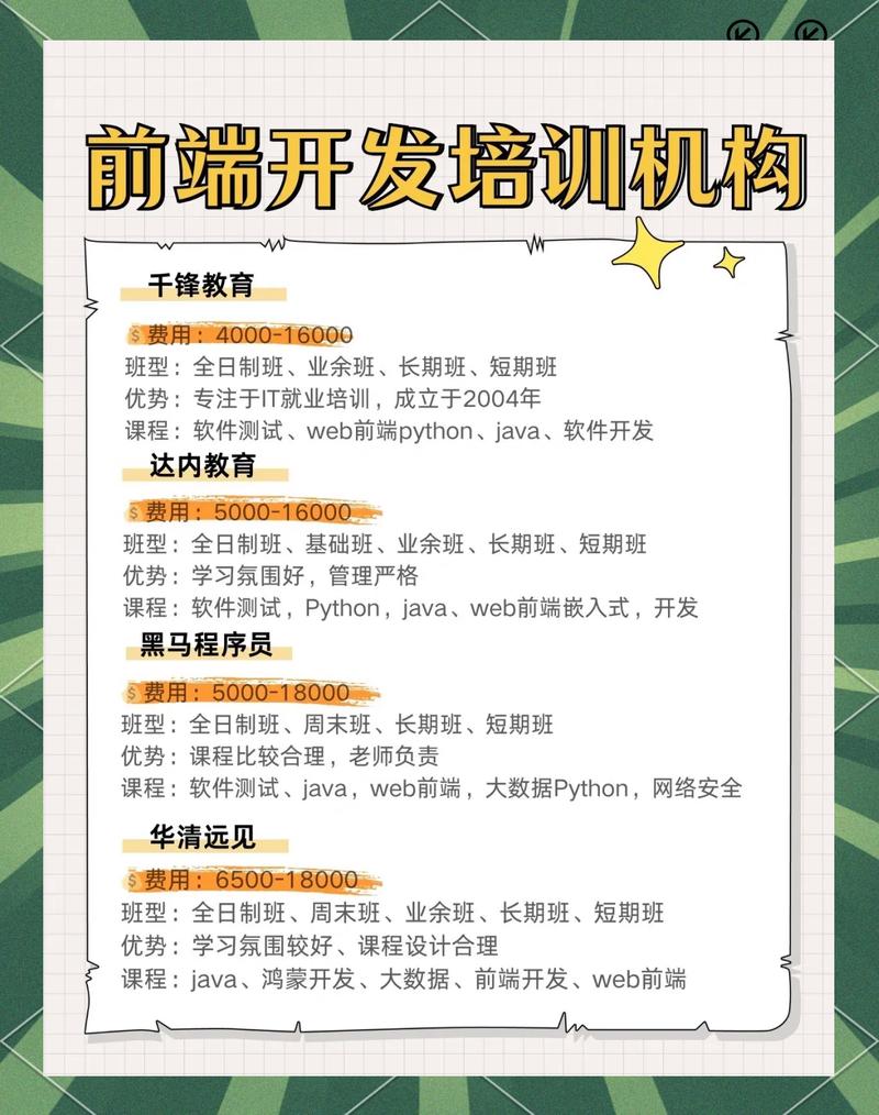 哪个it培训前端